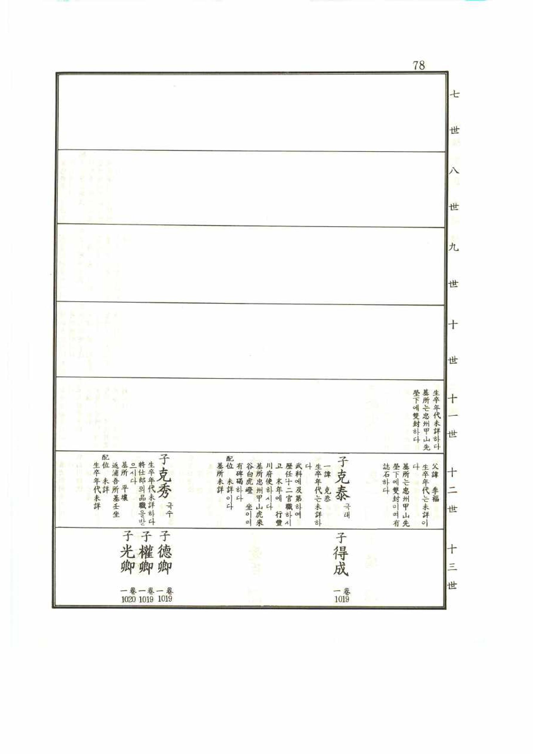 강릉유씨대동보1권 78페이지