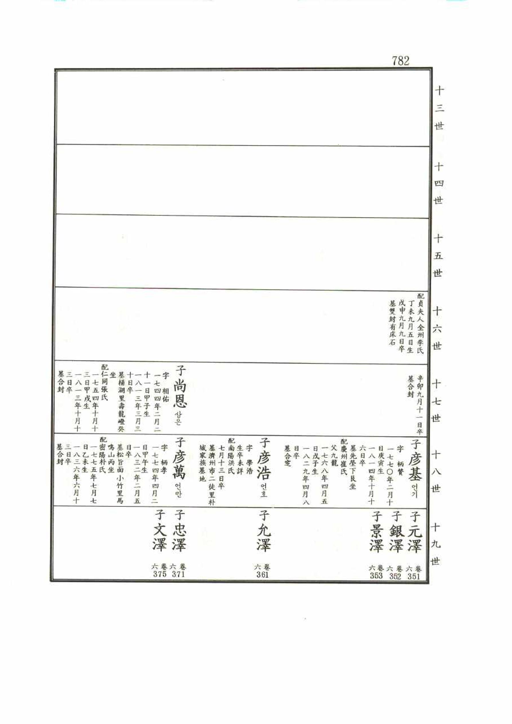 강릉유씨대동보1권 782페이지