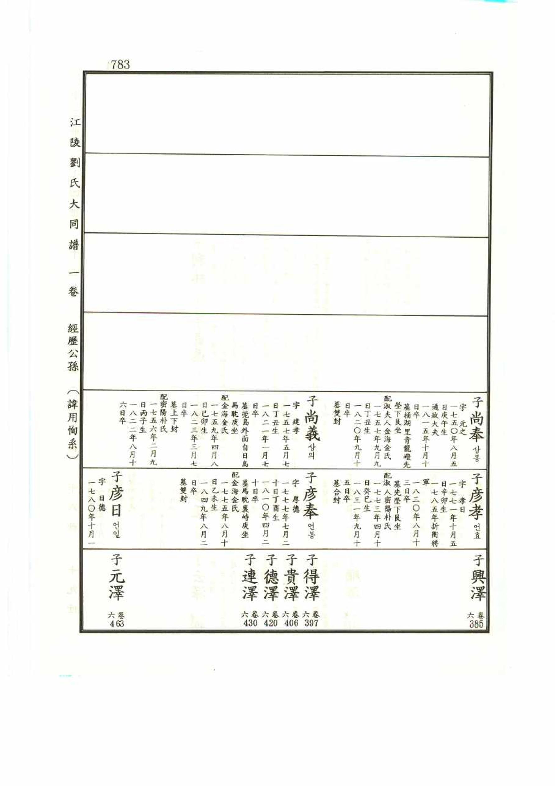 강릉유씨대동보1권 783페이지