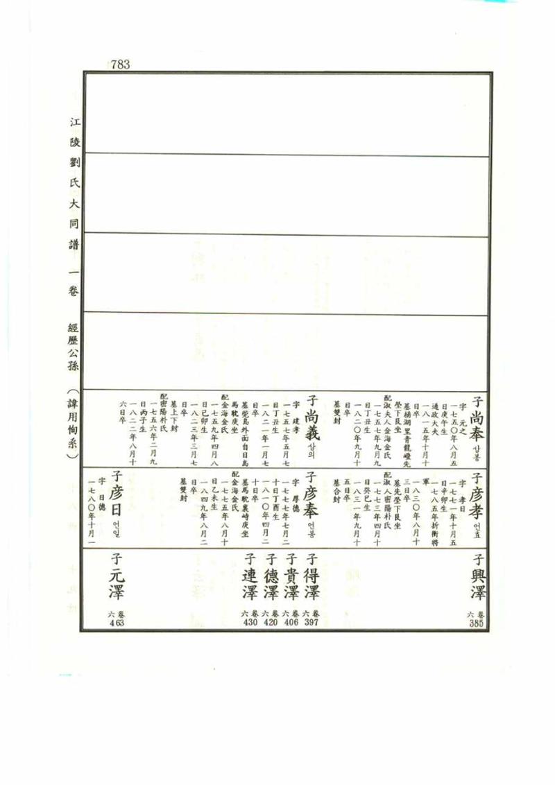 강릉유씨대동보1권 783페이지