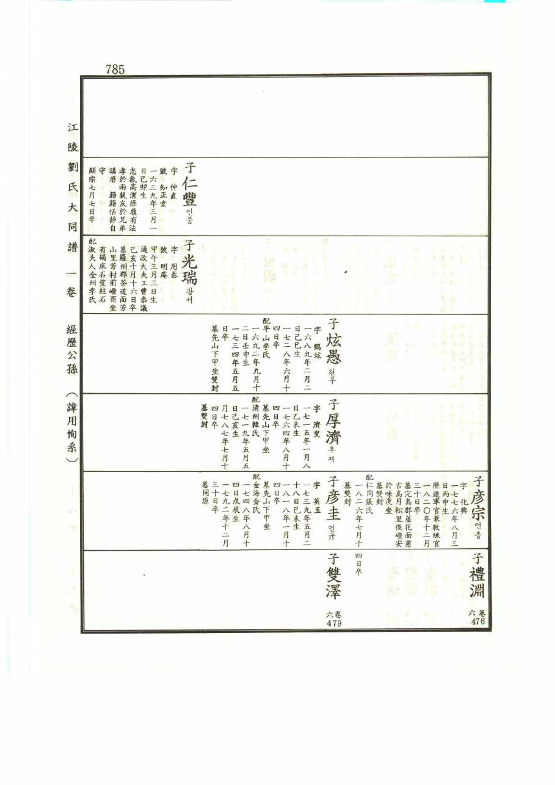 강릉유씨대동보1권 785페이지