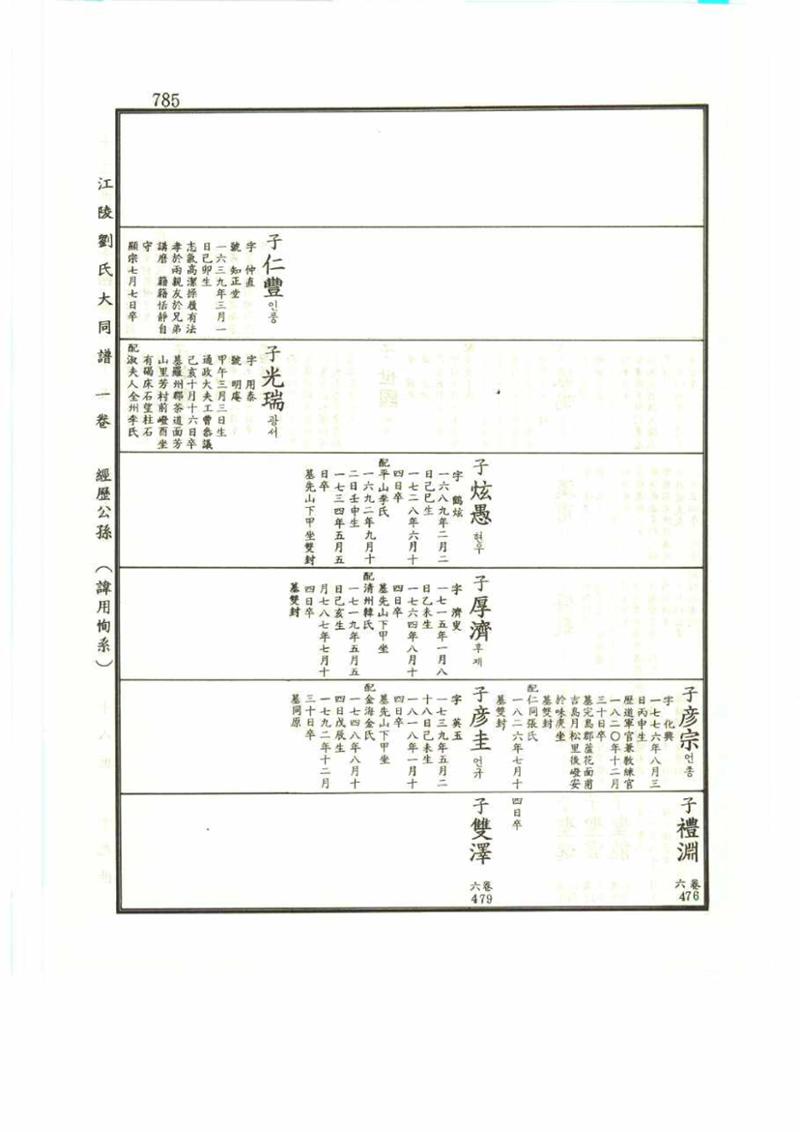 강릉유씨대동보1권 785페이지