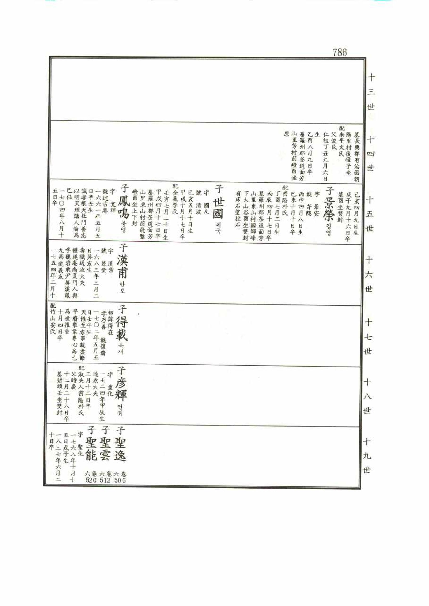 강릉유씨대동보1권 786페이지