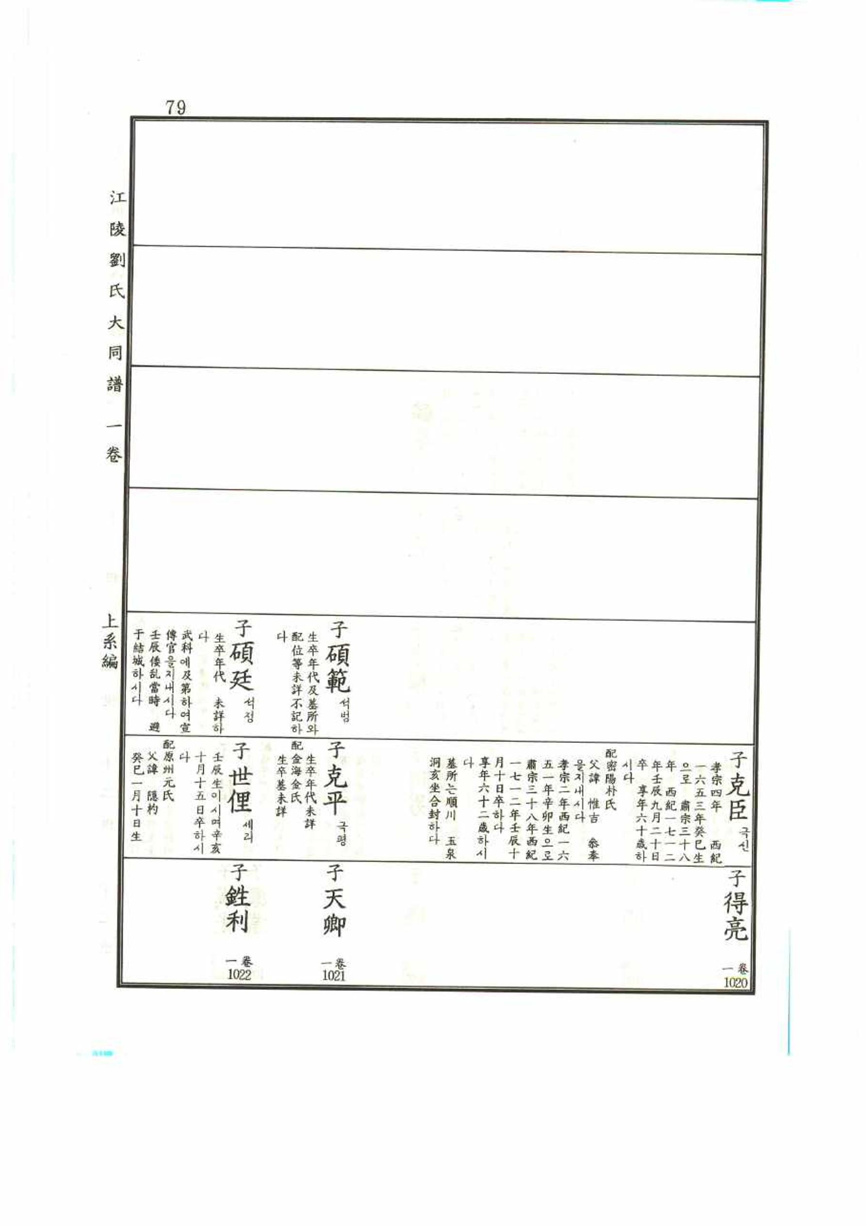 강릉유씨대동보1권 79페이지