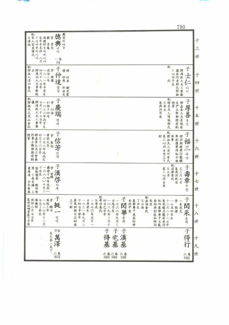 강릉유씨대동보1권 790페이지