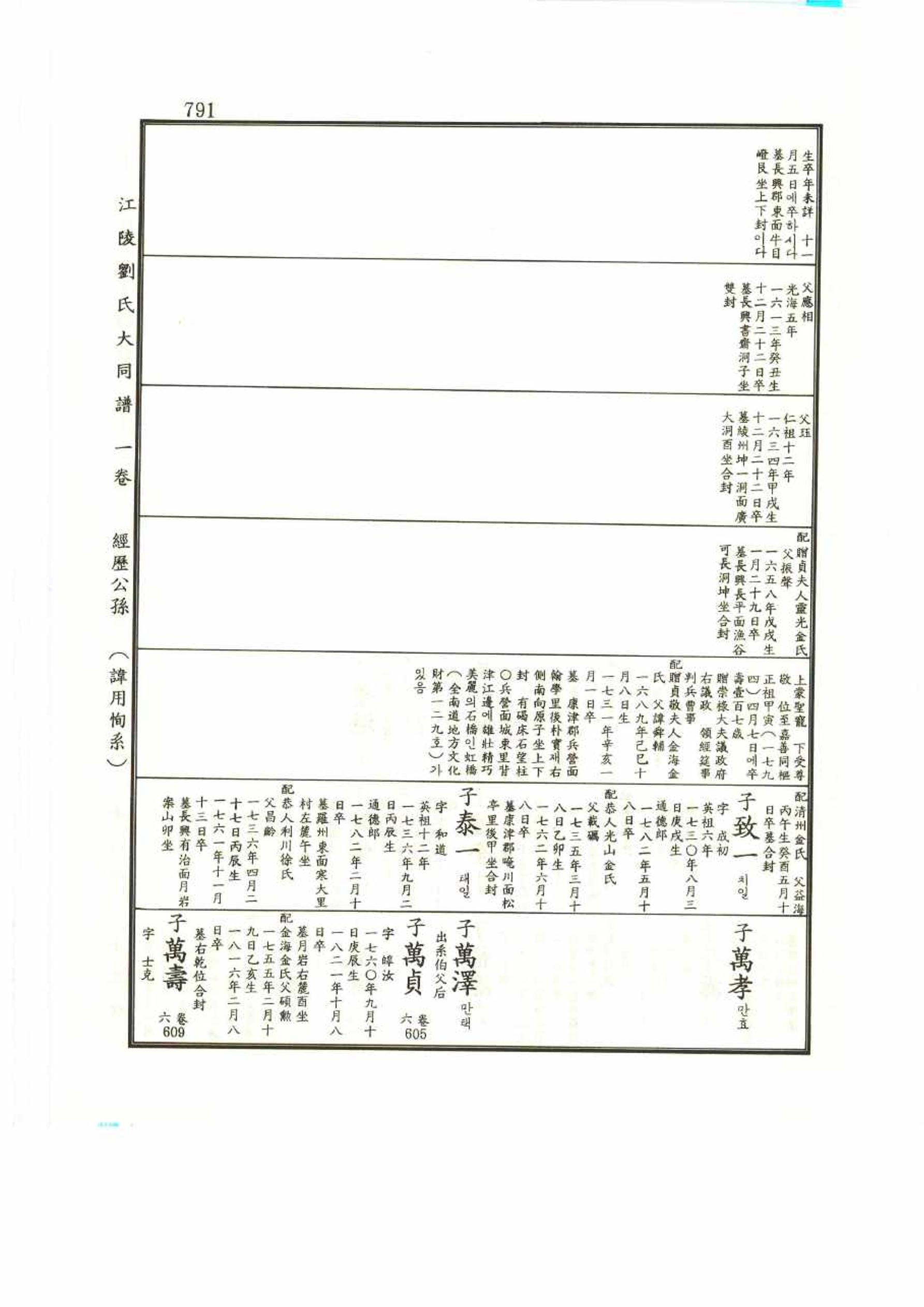 강릉유씨대동보1권 791페이지