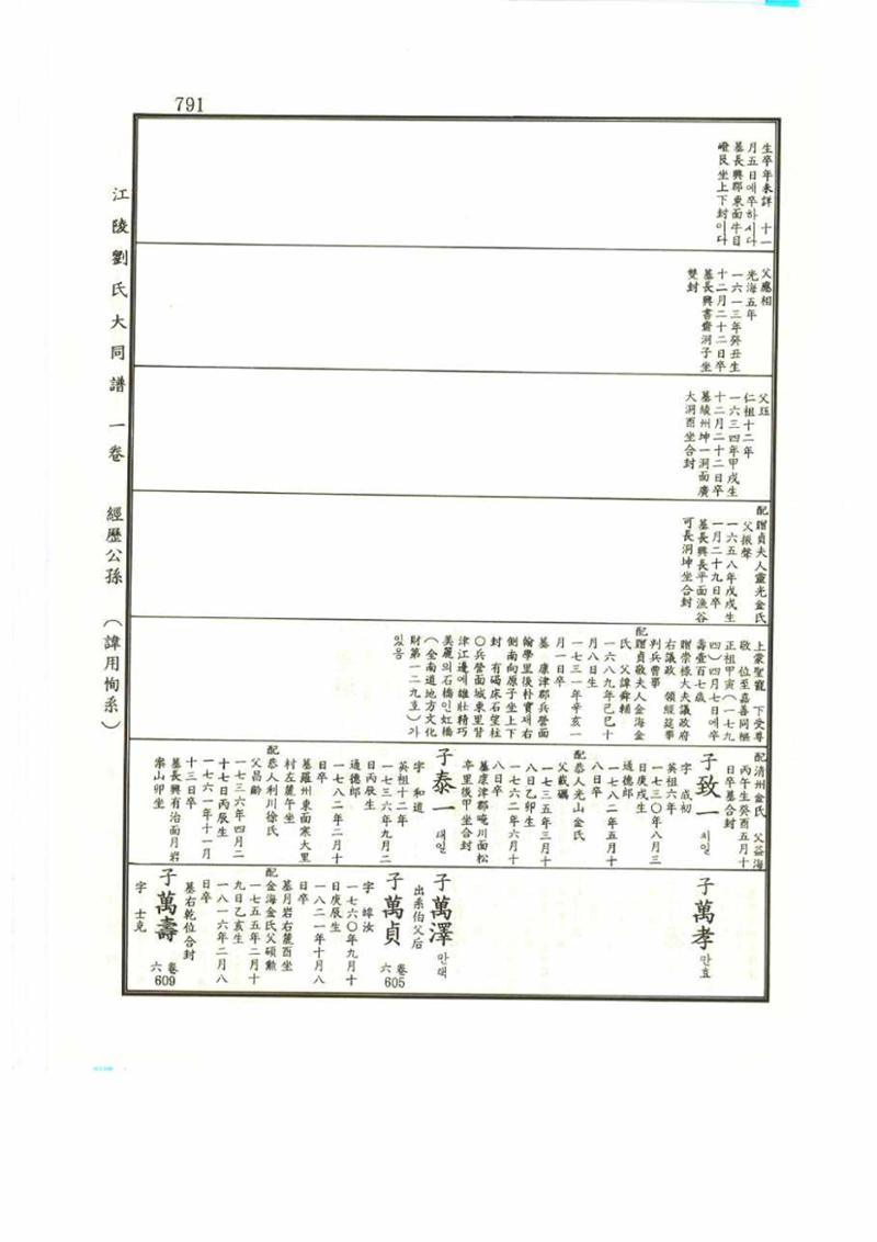강릉유씨대동보1권 791페이지