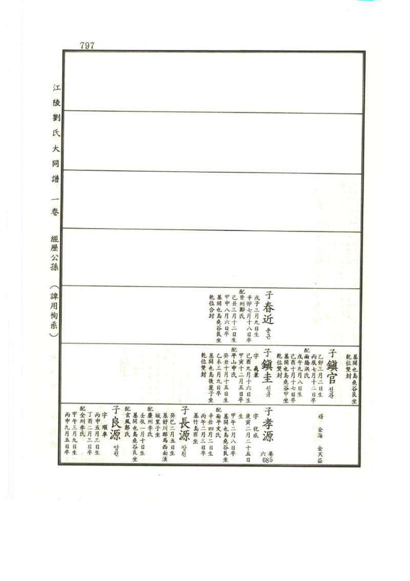 강릉유씨대동보1권 797페이지