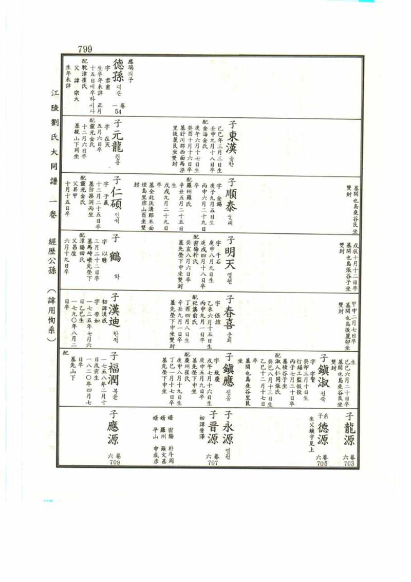 강릉유씨대동보1권 799페이지