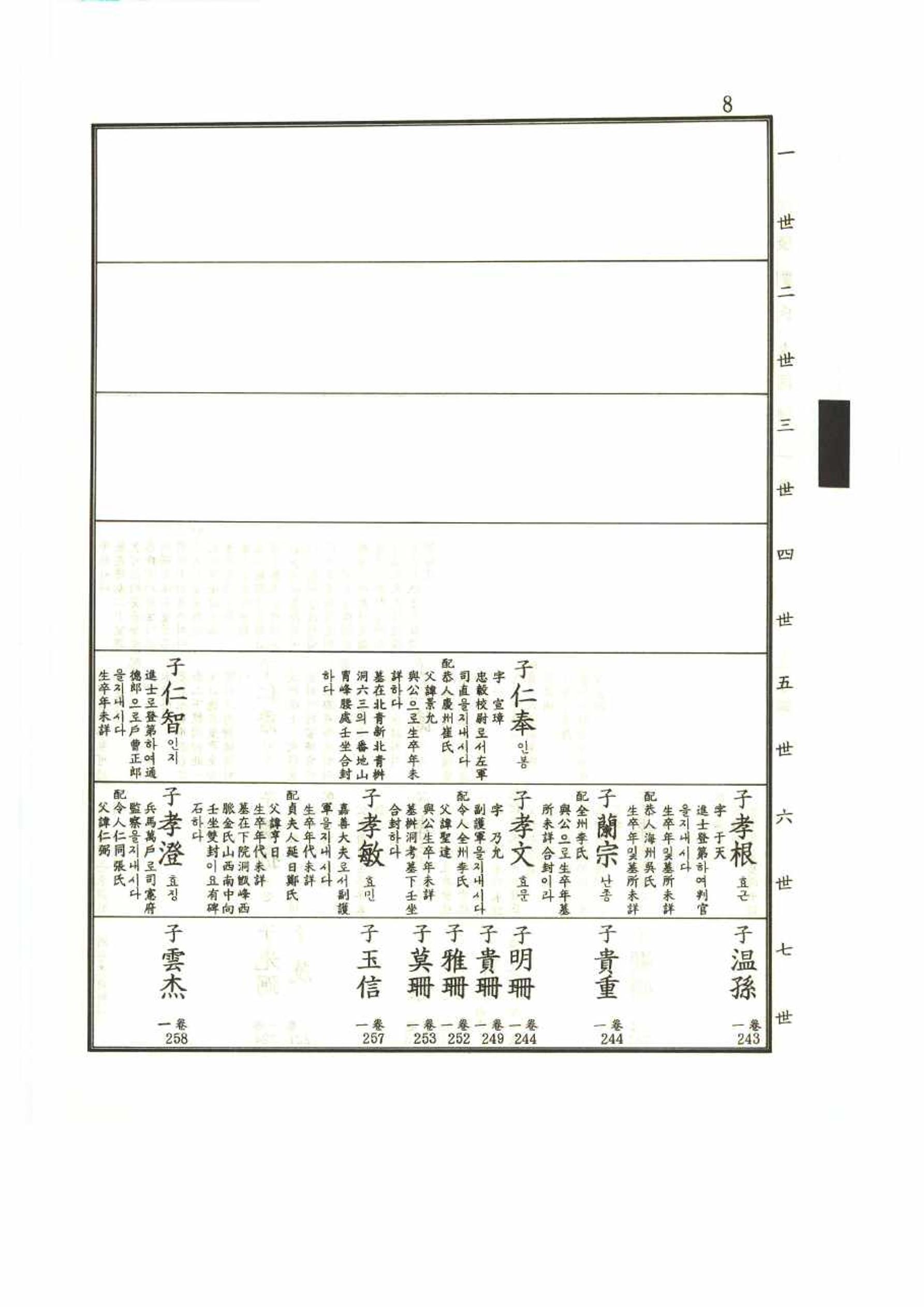 강릉유씨대동보1권 8페이지