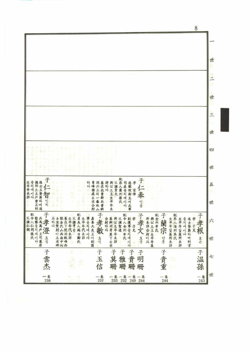 강릉유씨대동보1권 8페이지