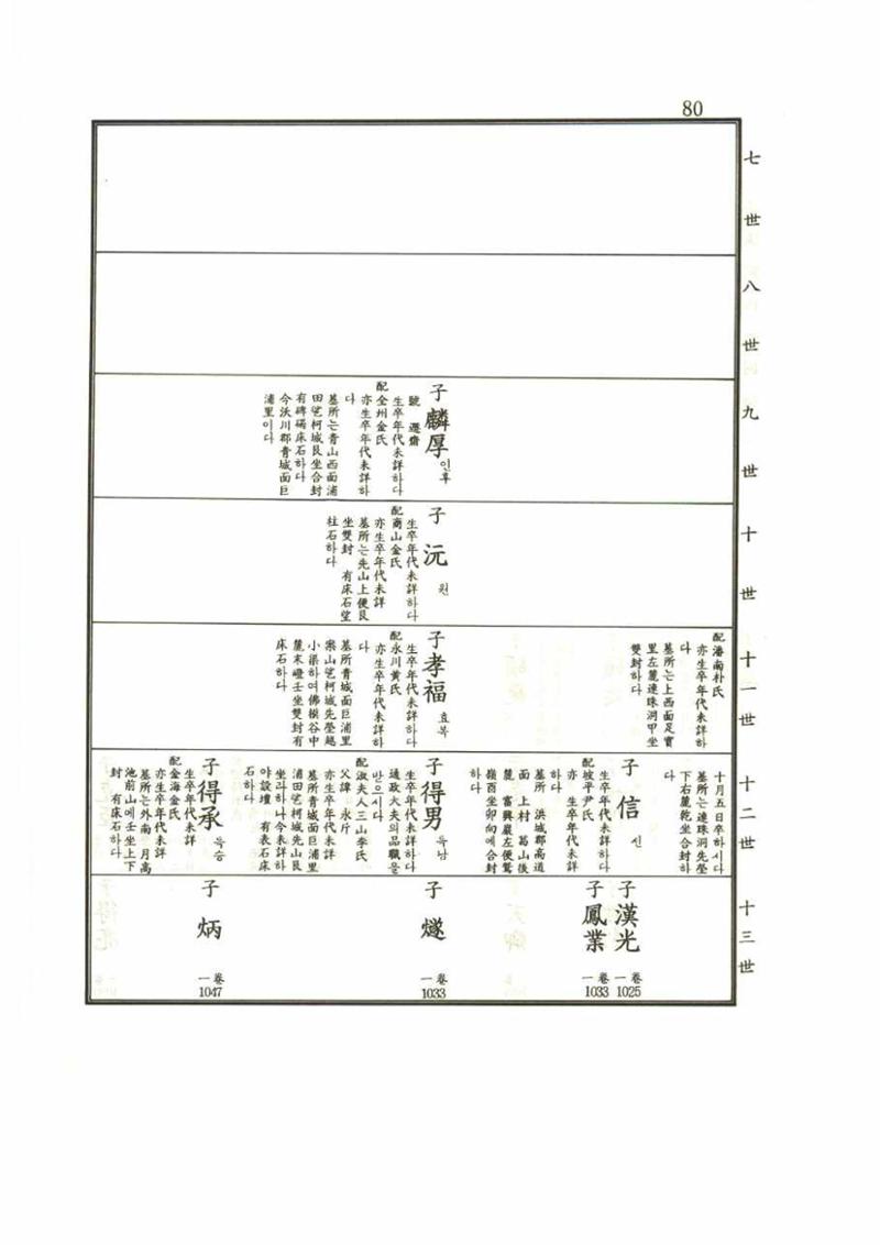 강릉유씨대동보1권 80페이지