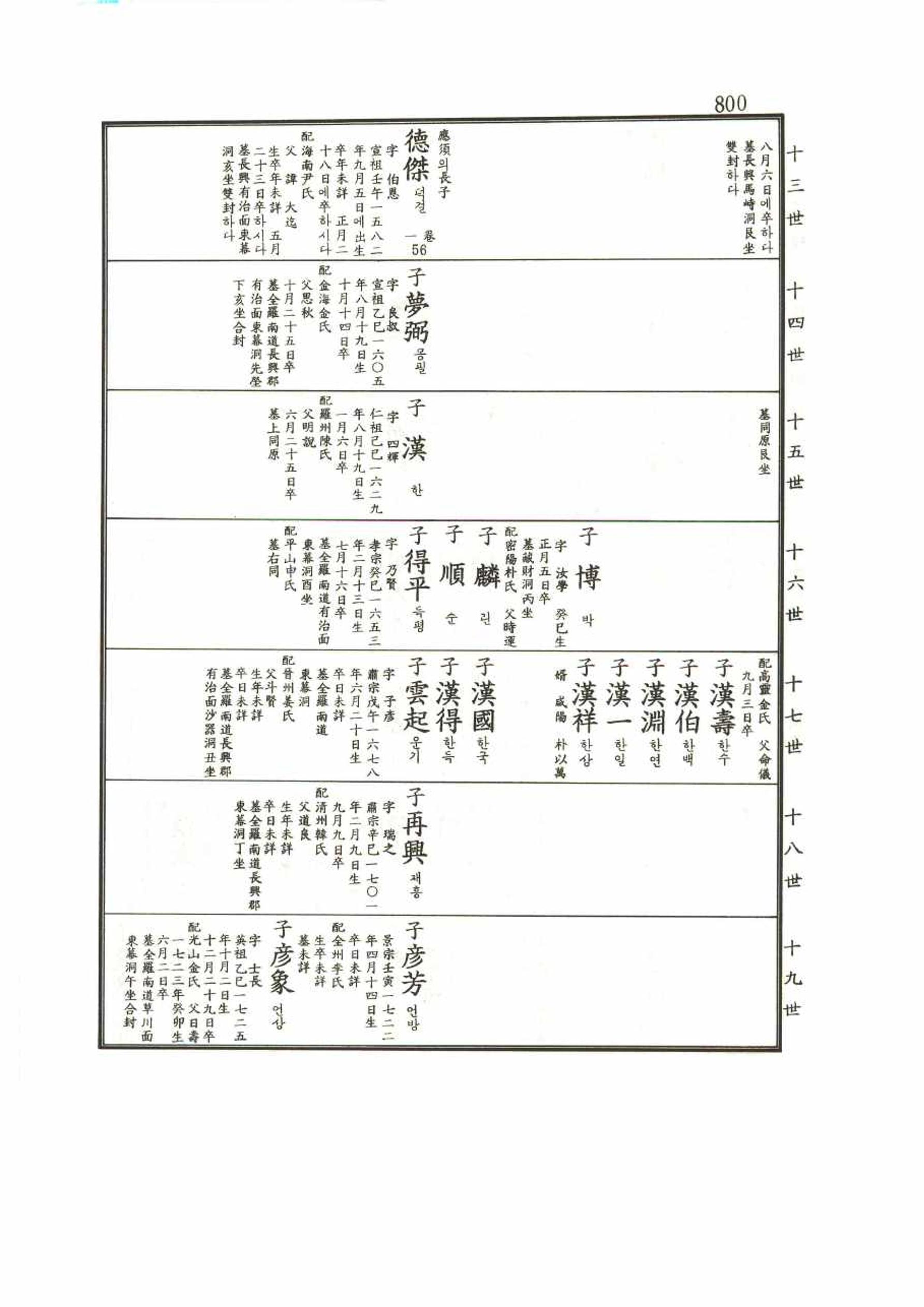 강릉유씨대동보1권 800페이지