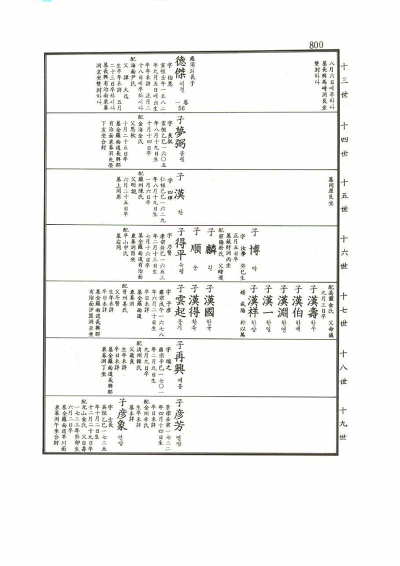 강릉유씨대동보1권 800페이지