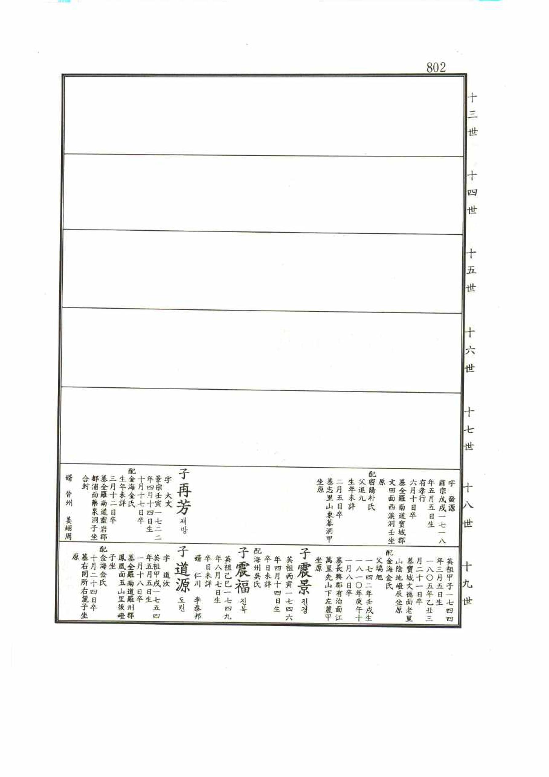 강릉유씨대동보1권 802페이지