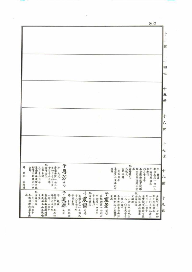강릉유씨대동보1권 802페이지