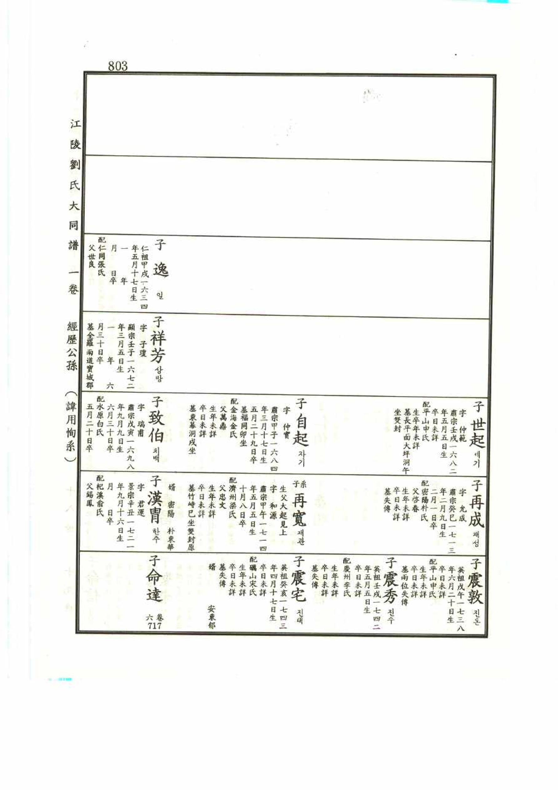 강릉유씨대동보1권 803페이지