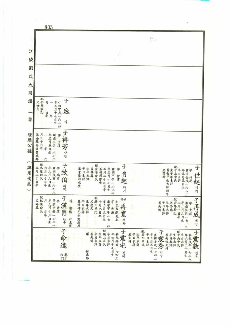 강릉유씨대동보1권 803페이지