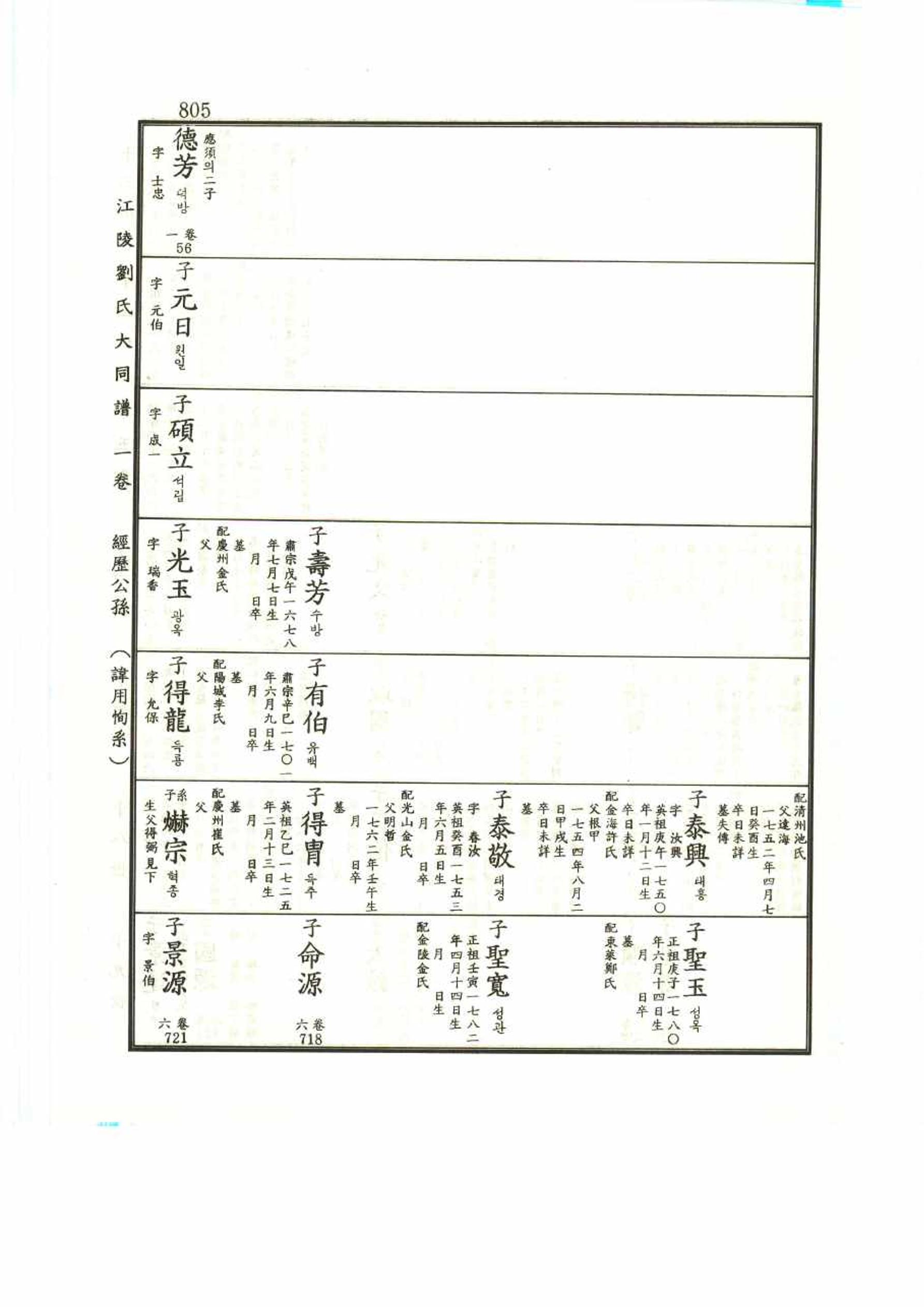 강릉유씨대동보1권 805페이지