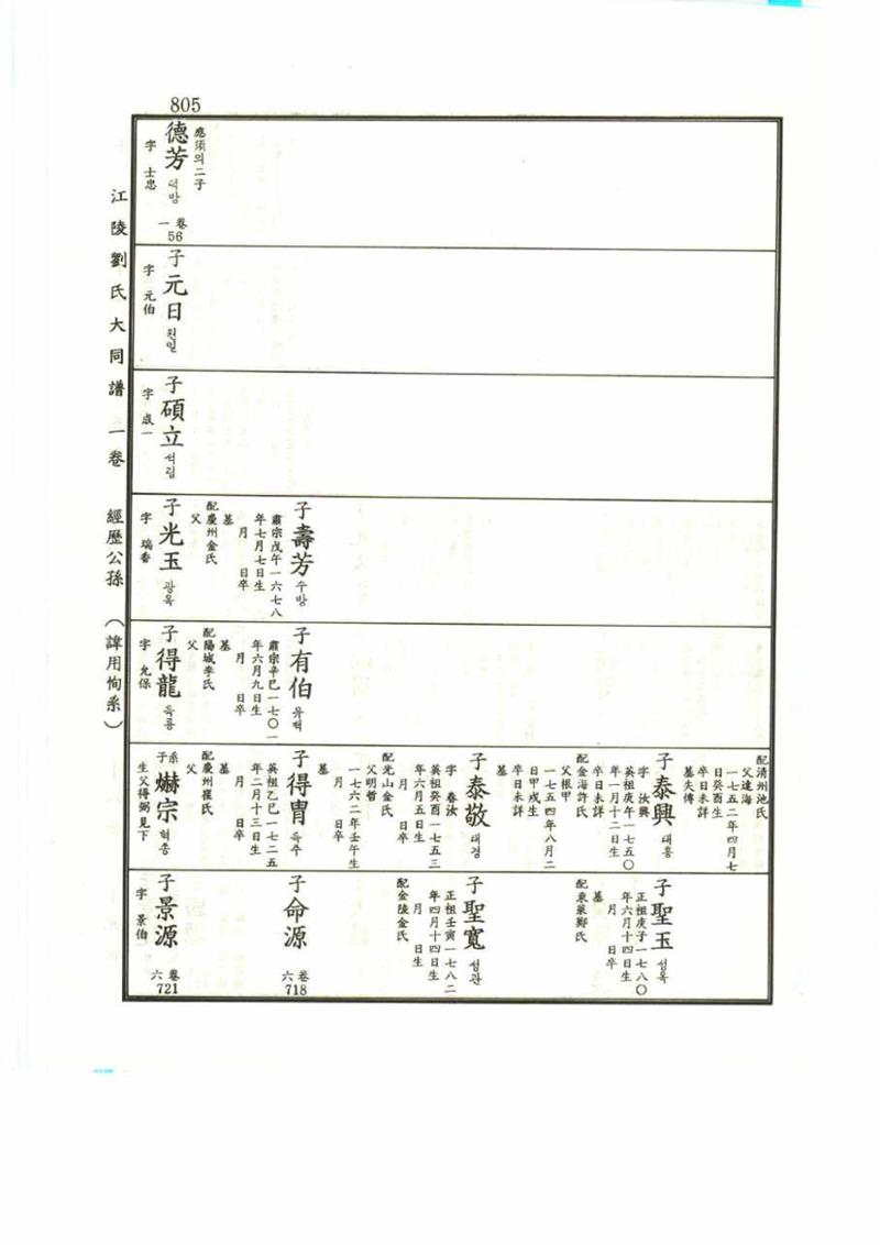강릉유씨대동보1권 805페이지