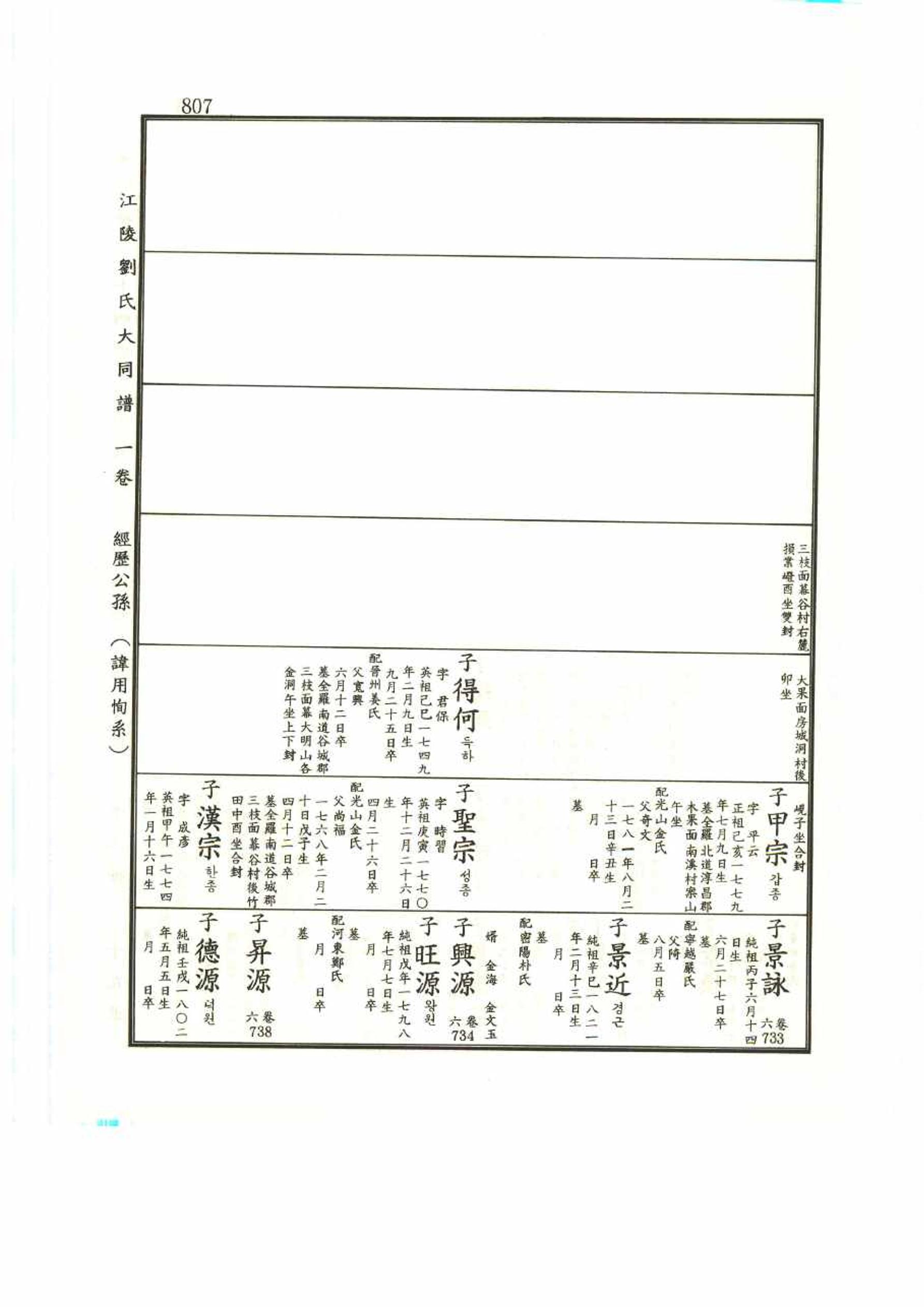 강릉유씨대동보1권 807페이지