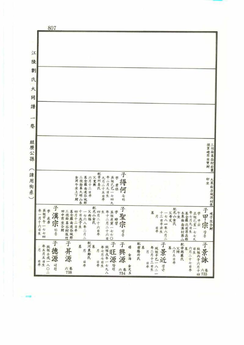 강릉유씨대동보1권 807페이지