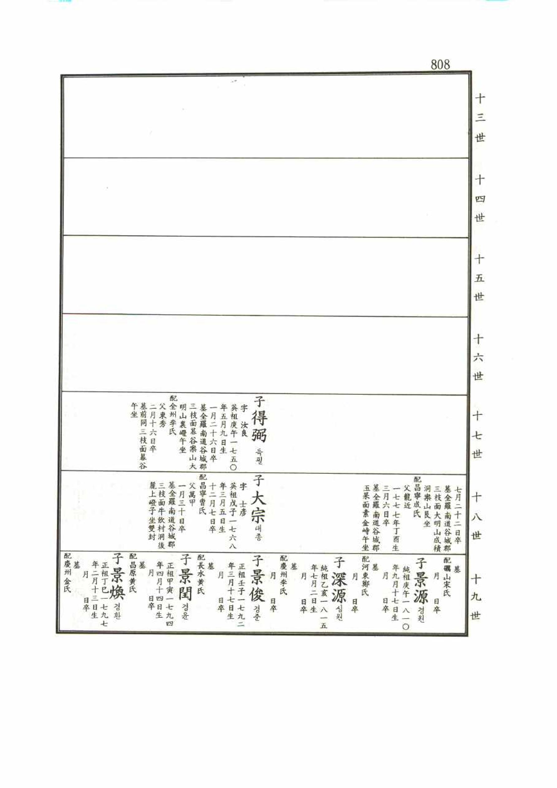 강릉유씨대동보1권 808페이지
