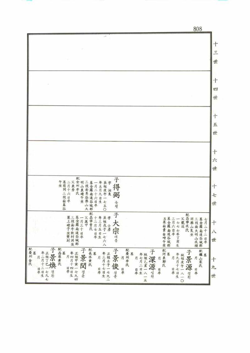 강릉유씨대동보1권 808페이지