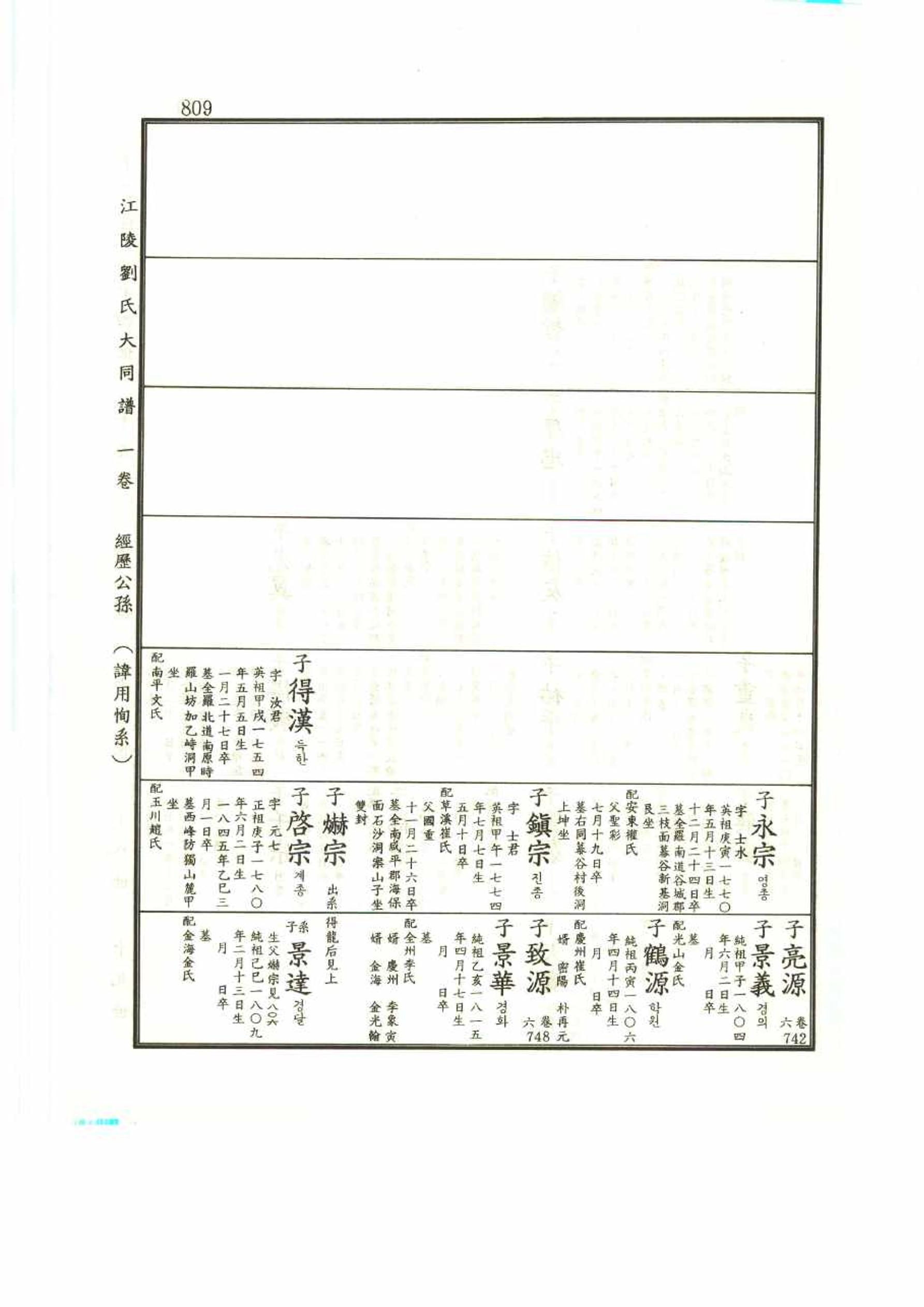 강릉유씨대동보1권 809페이지