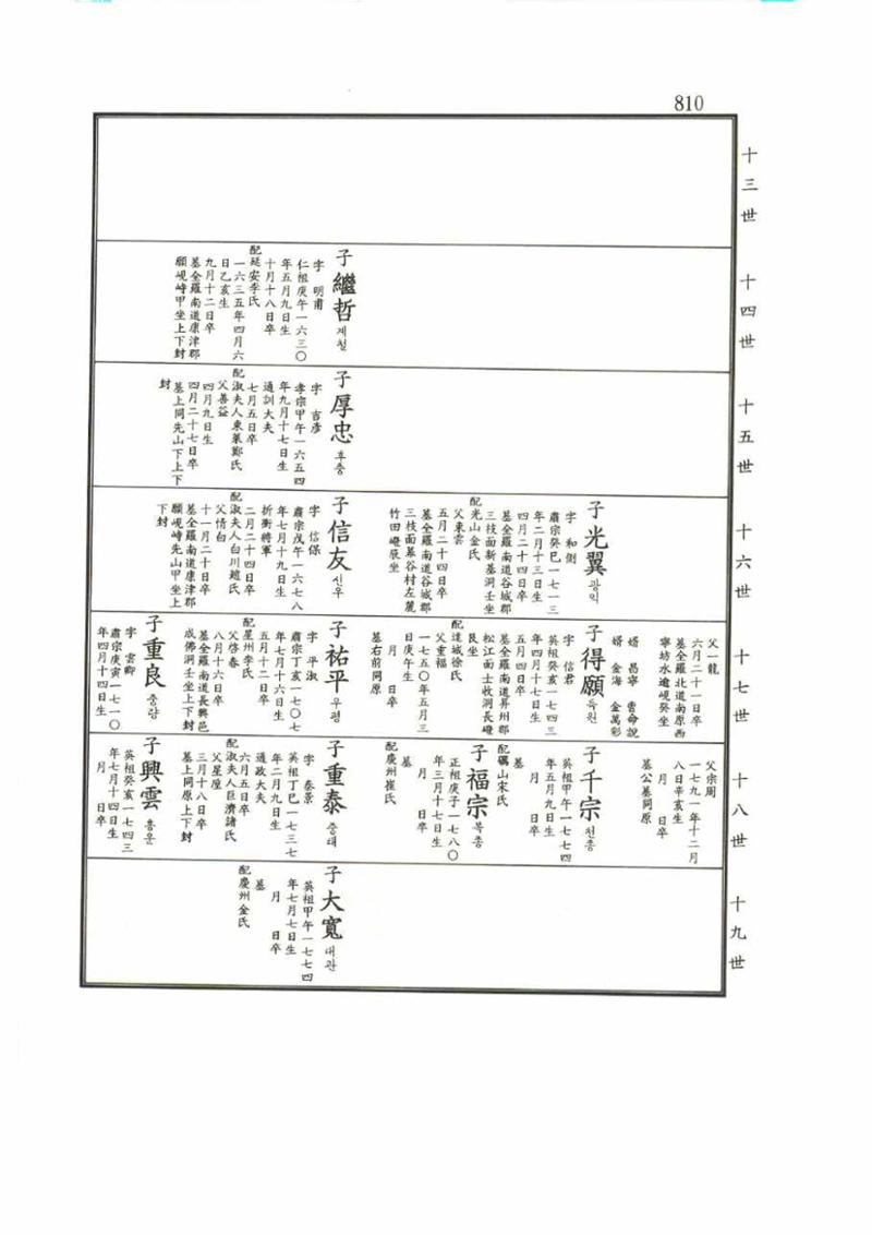 강릉유씨대동보1권 810페이지