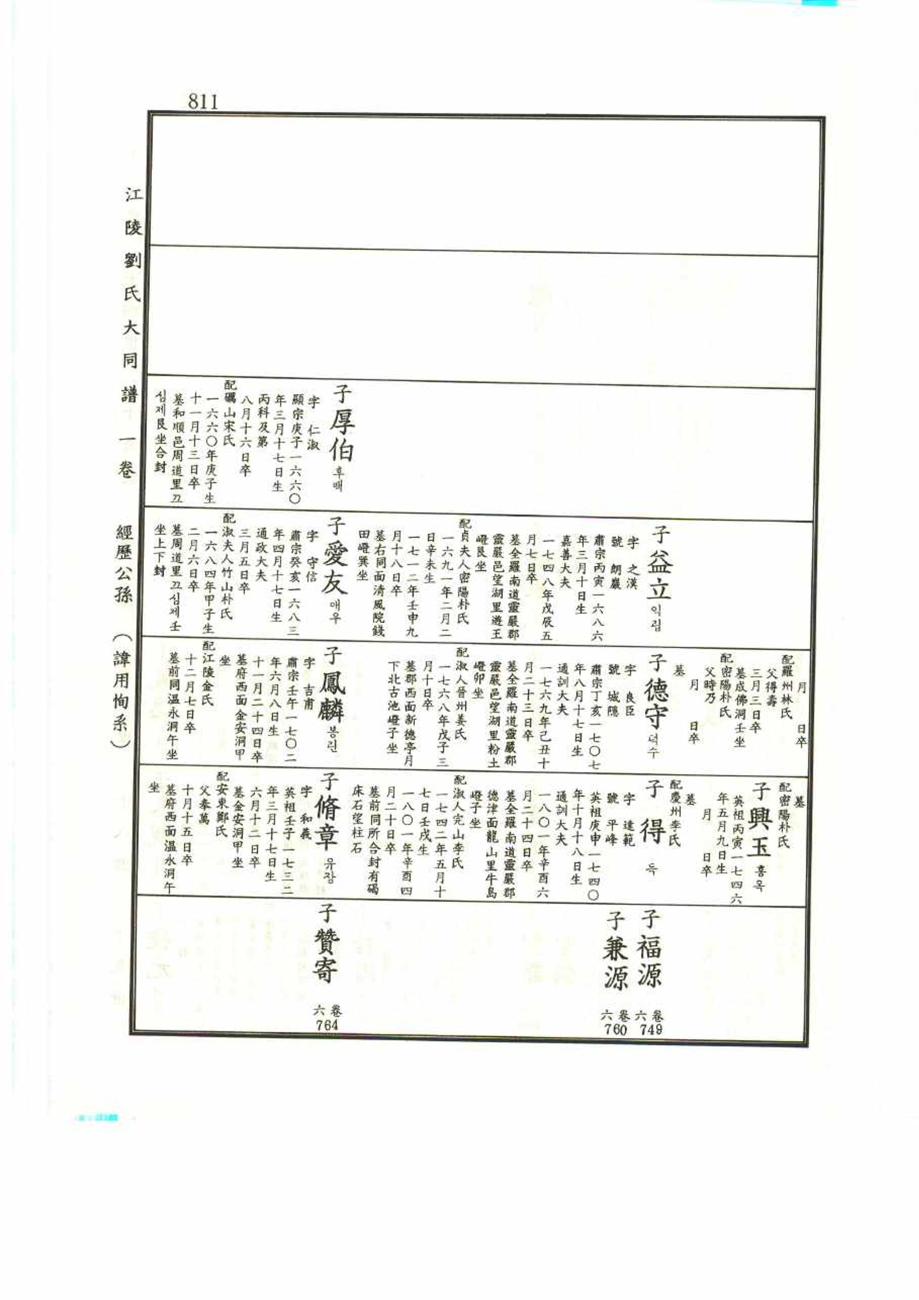 강릉유씨대동보1권 811페이지