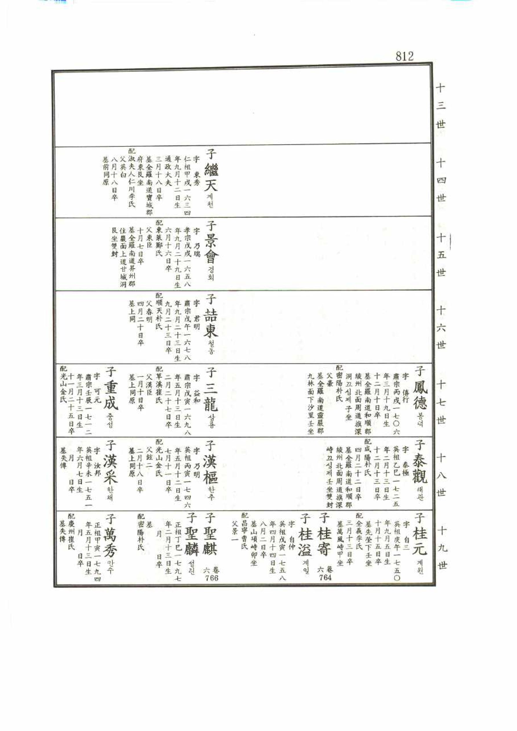 강릉유씨대동보1권 812페이지