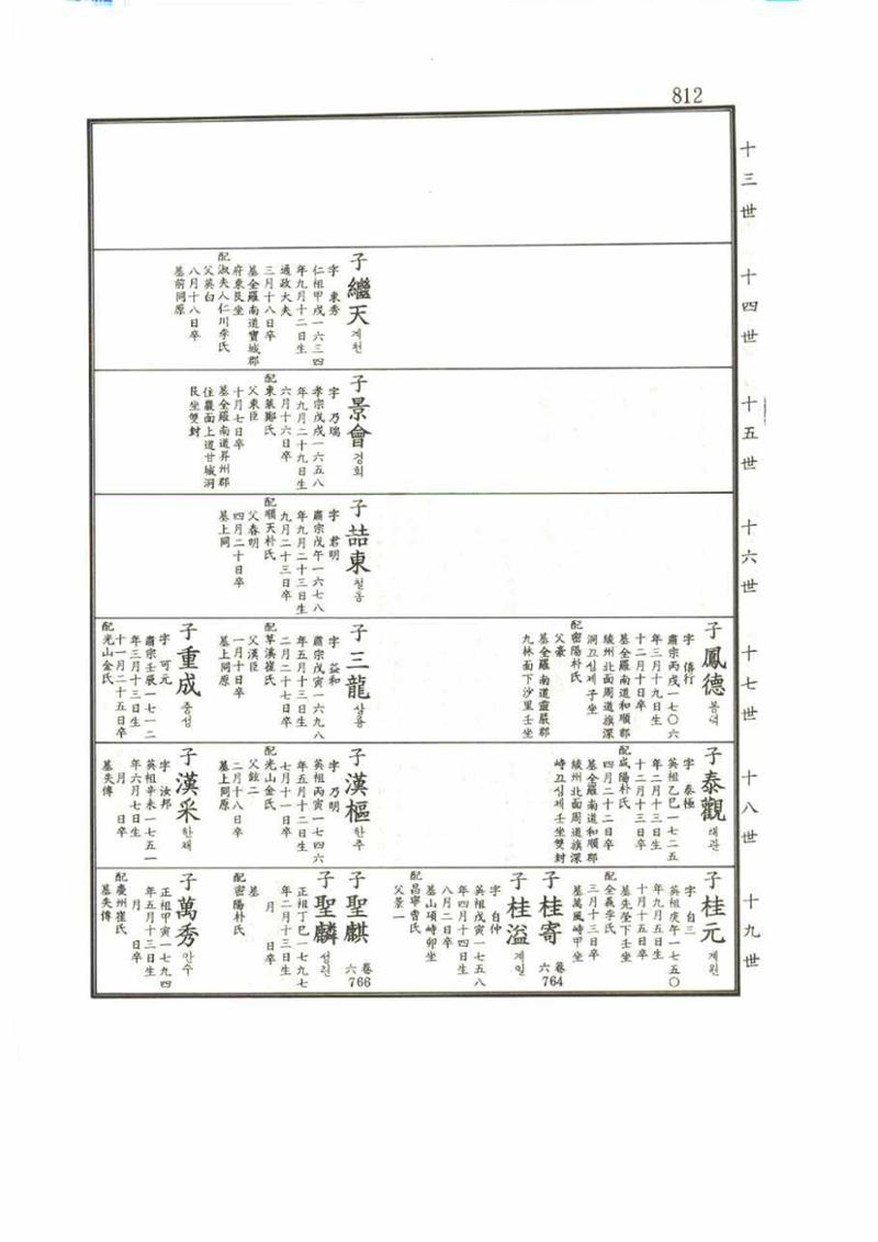 강릉유씨대동보1권 812페이지