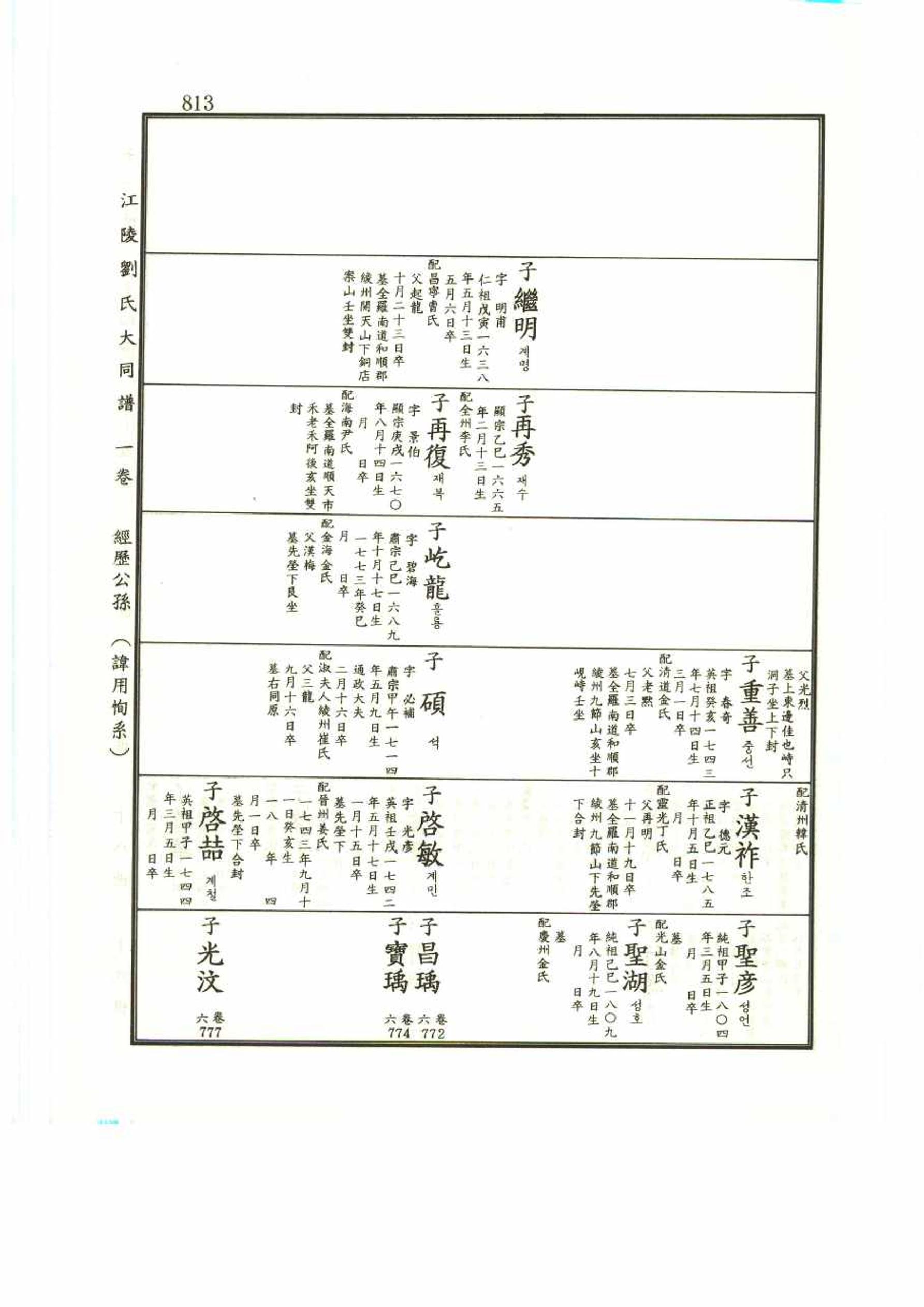 강릉유씨대동보1권 813페이지