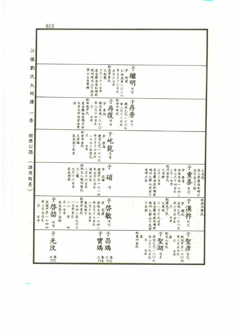 강릉유씨대동보1권 813페이지