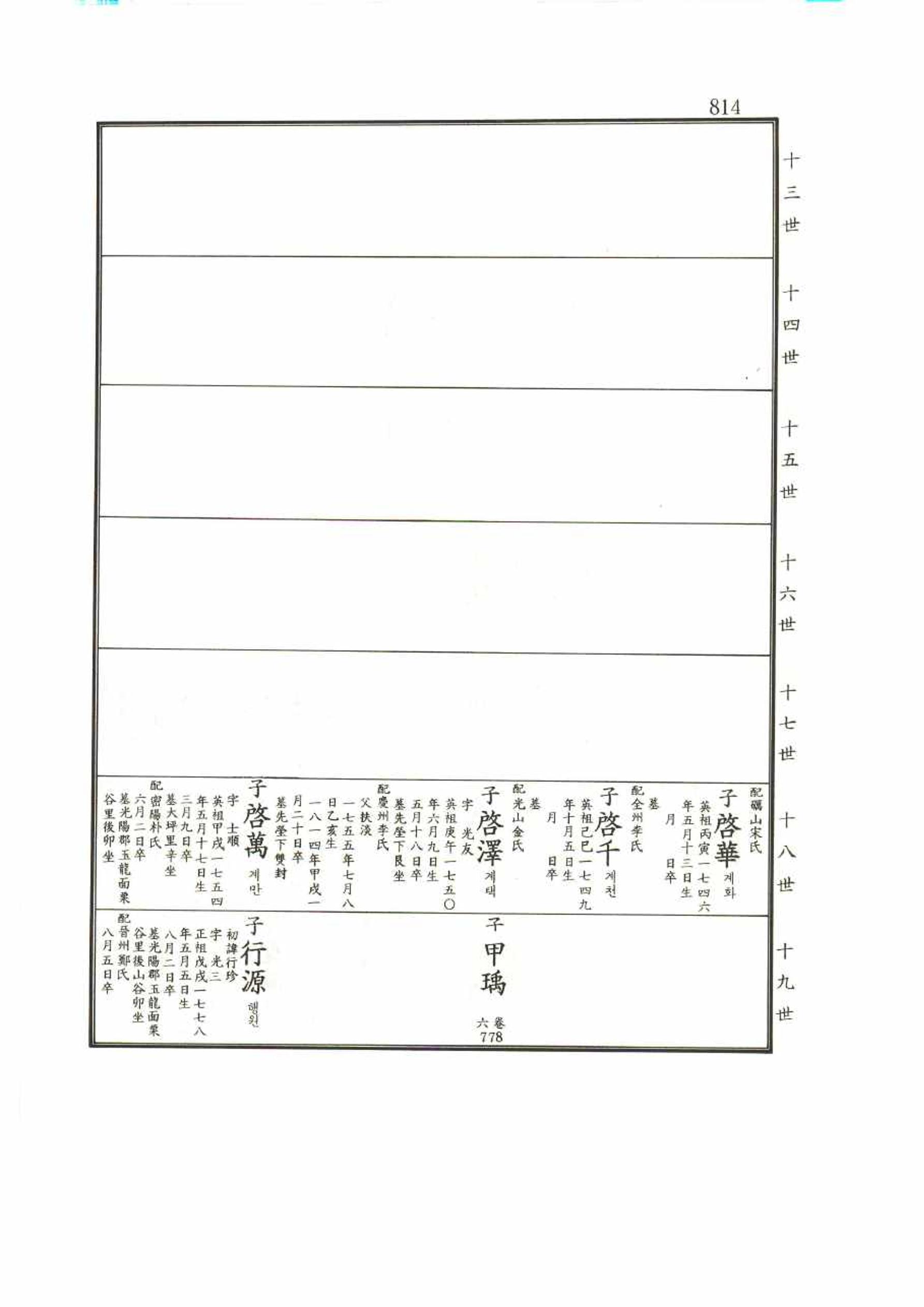 강릉유씨대동보1권 814페이지