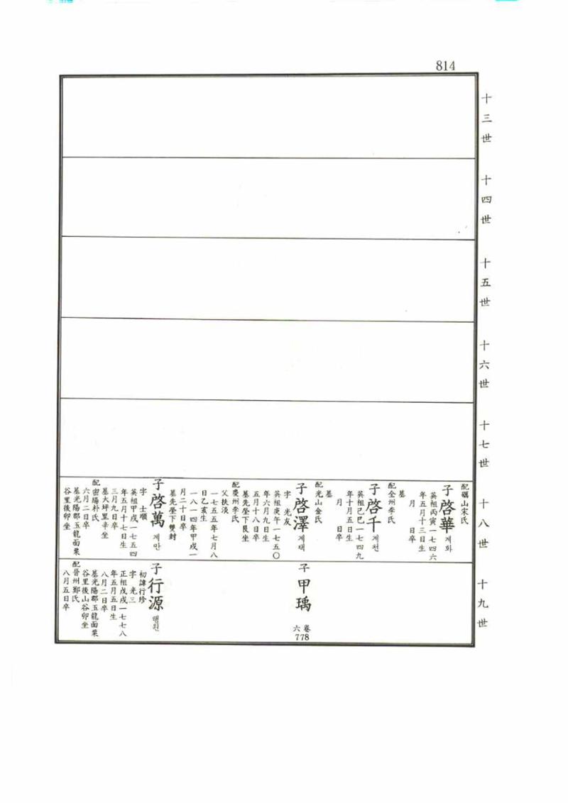 강릉유씨대동보1권 814페이지