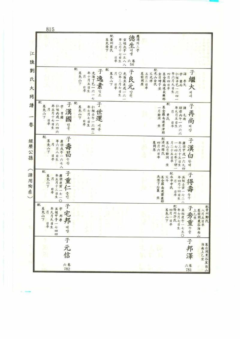강릉유씨대동보1권 815페이지