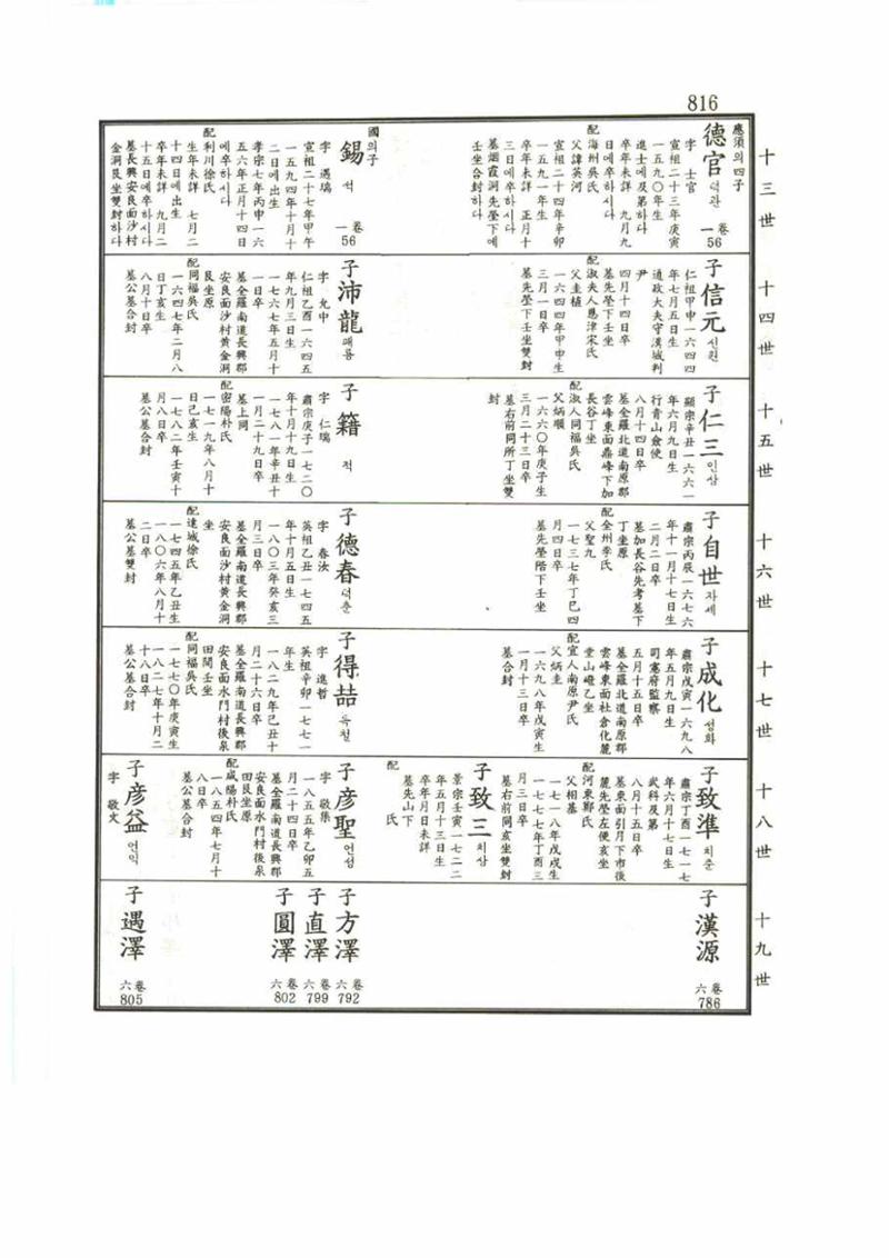 강릉유씨대동보1권 816페이지