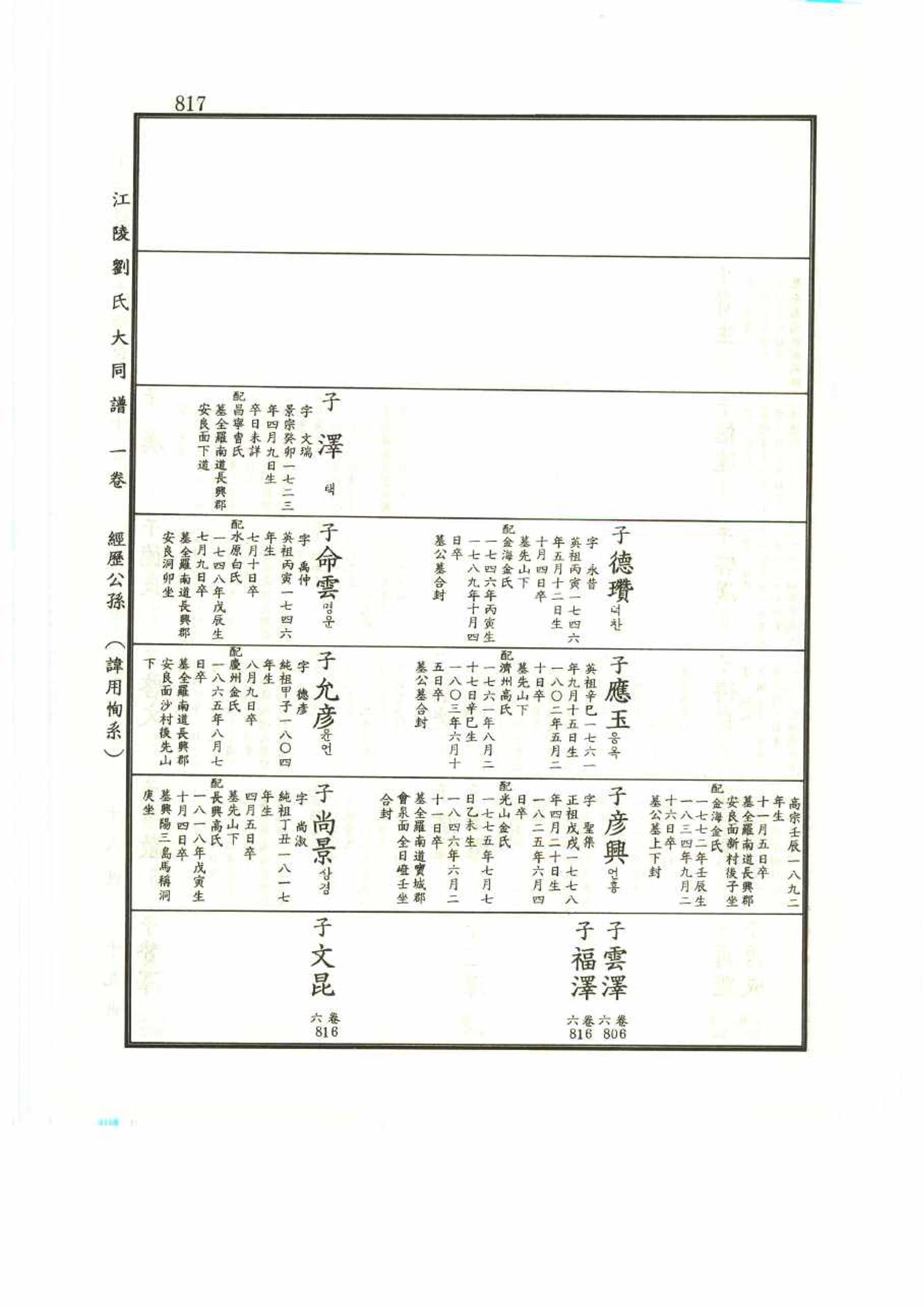 강릉유씨대동보1권 817페이지