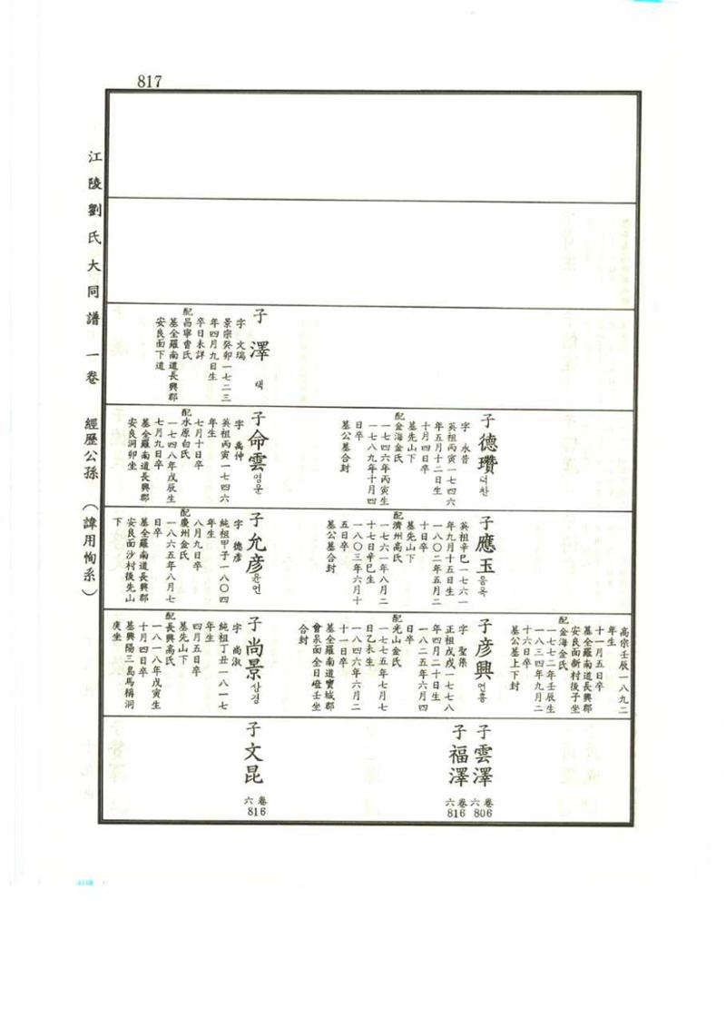 강릉유씨대동보1권 817페이지