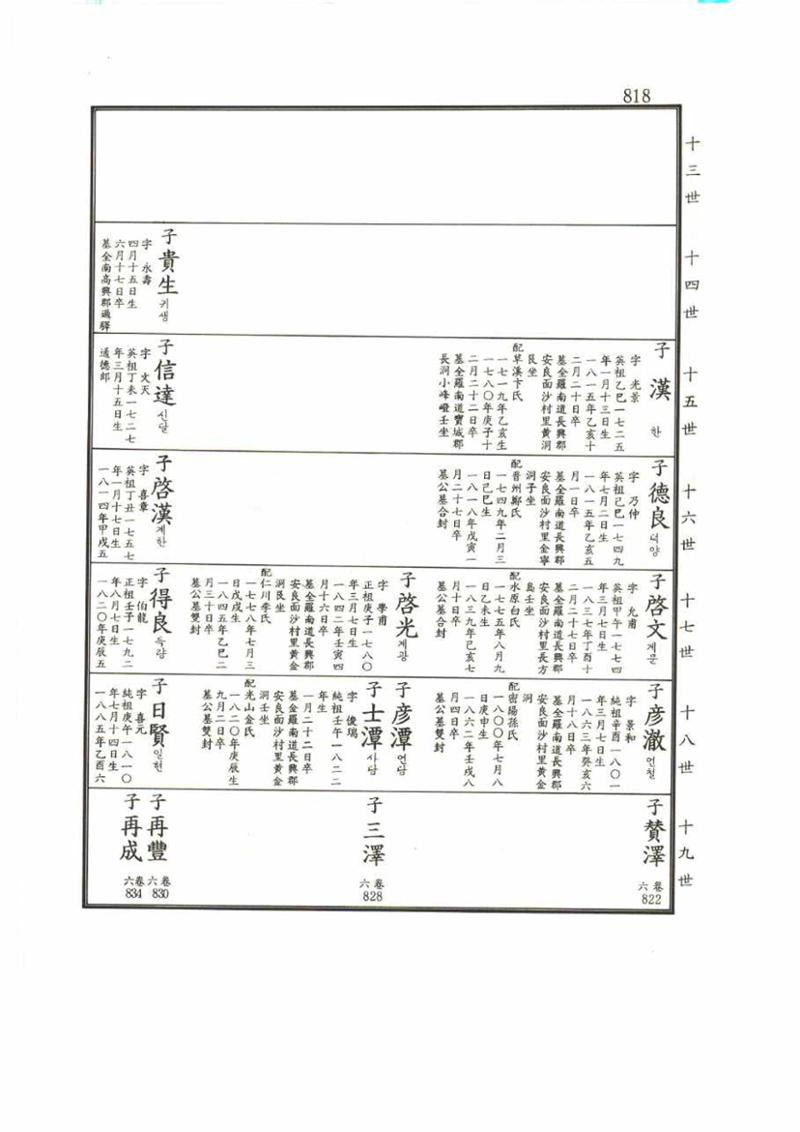 강릉유씨대동보1권 818페이지