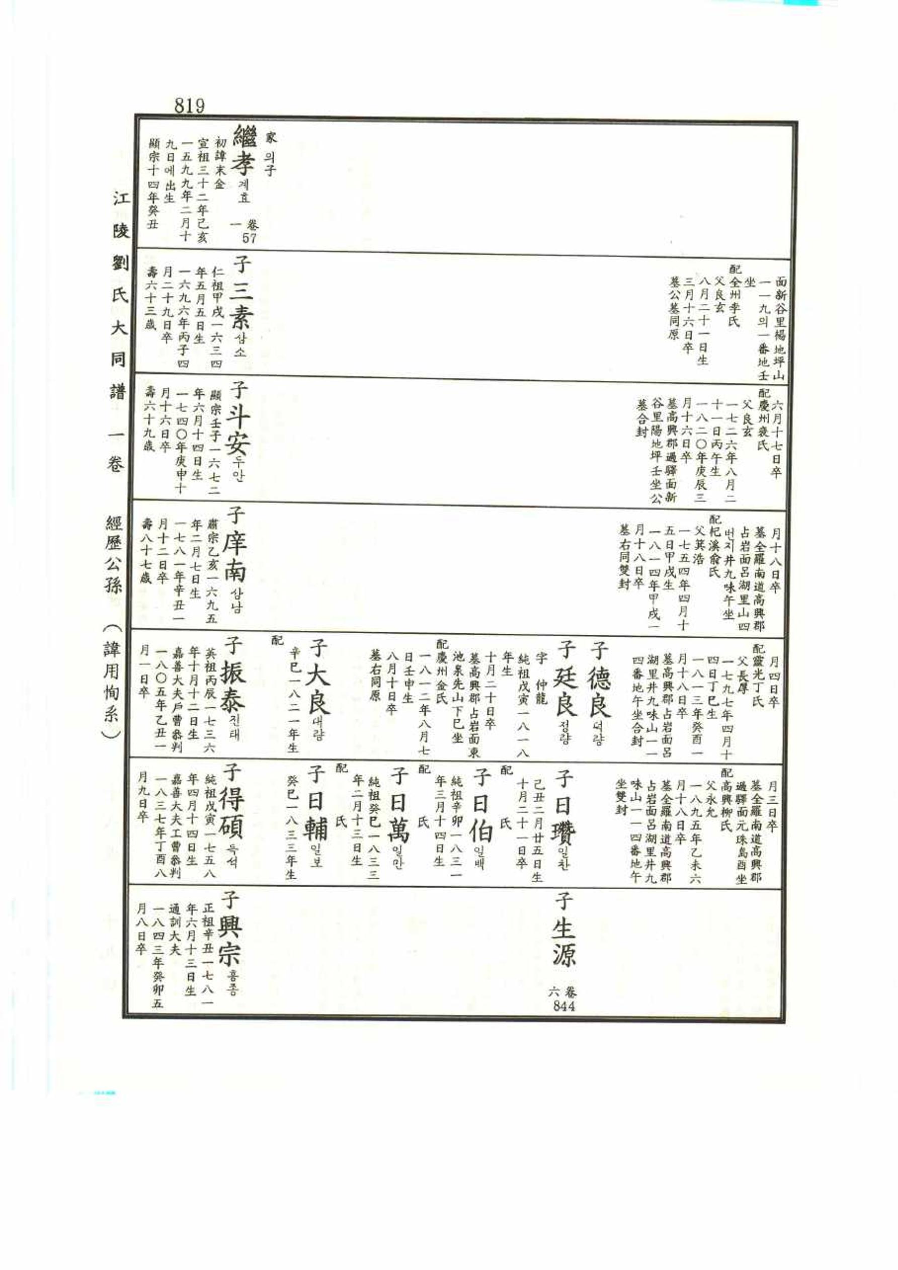 강릉유씨대동보1권 819페이지