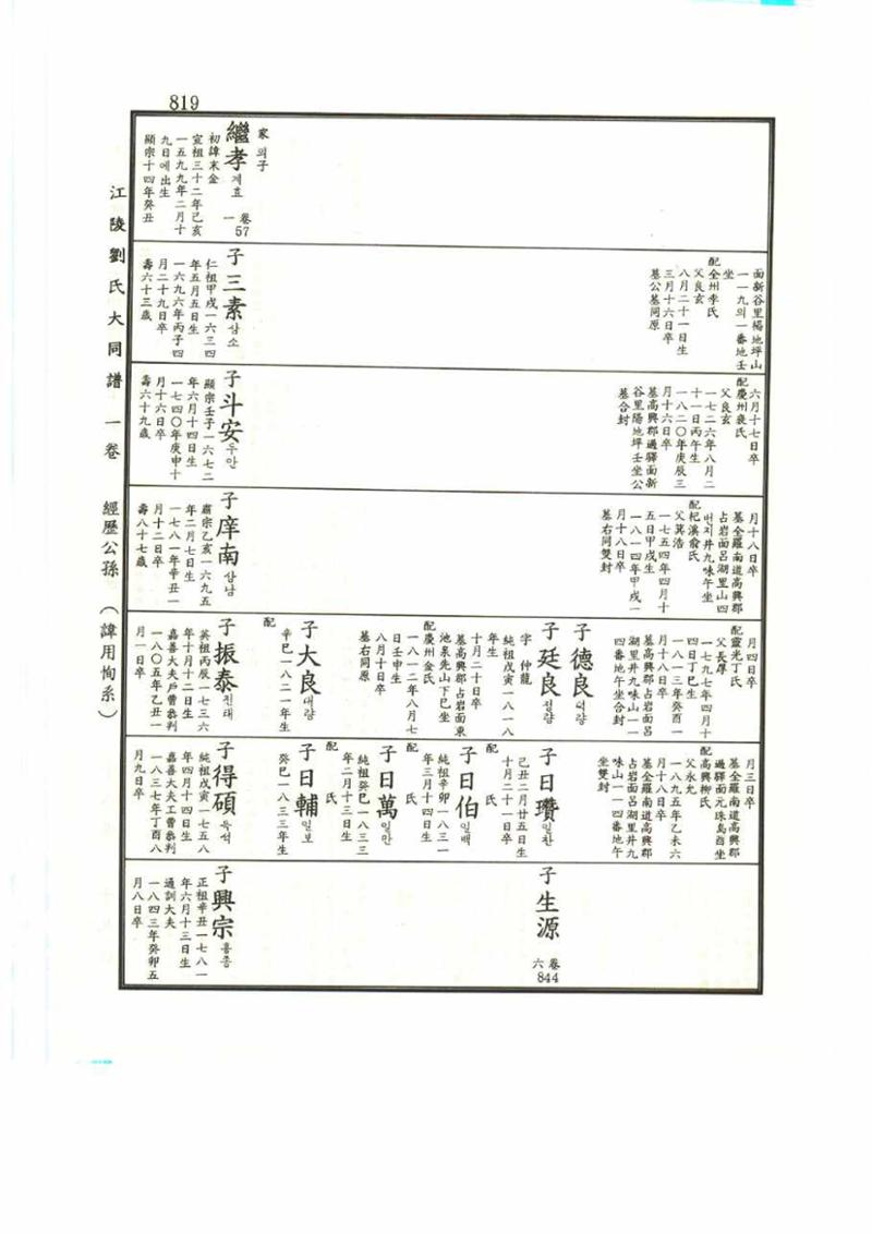 강릉유씨대동보1권 819페이지