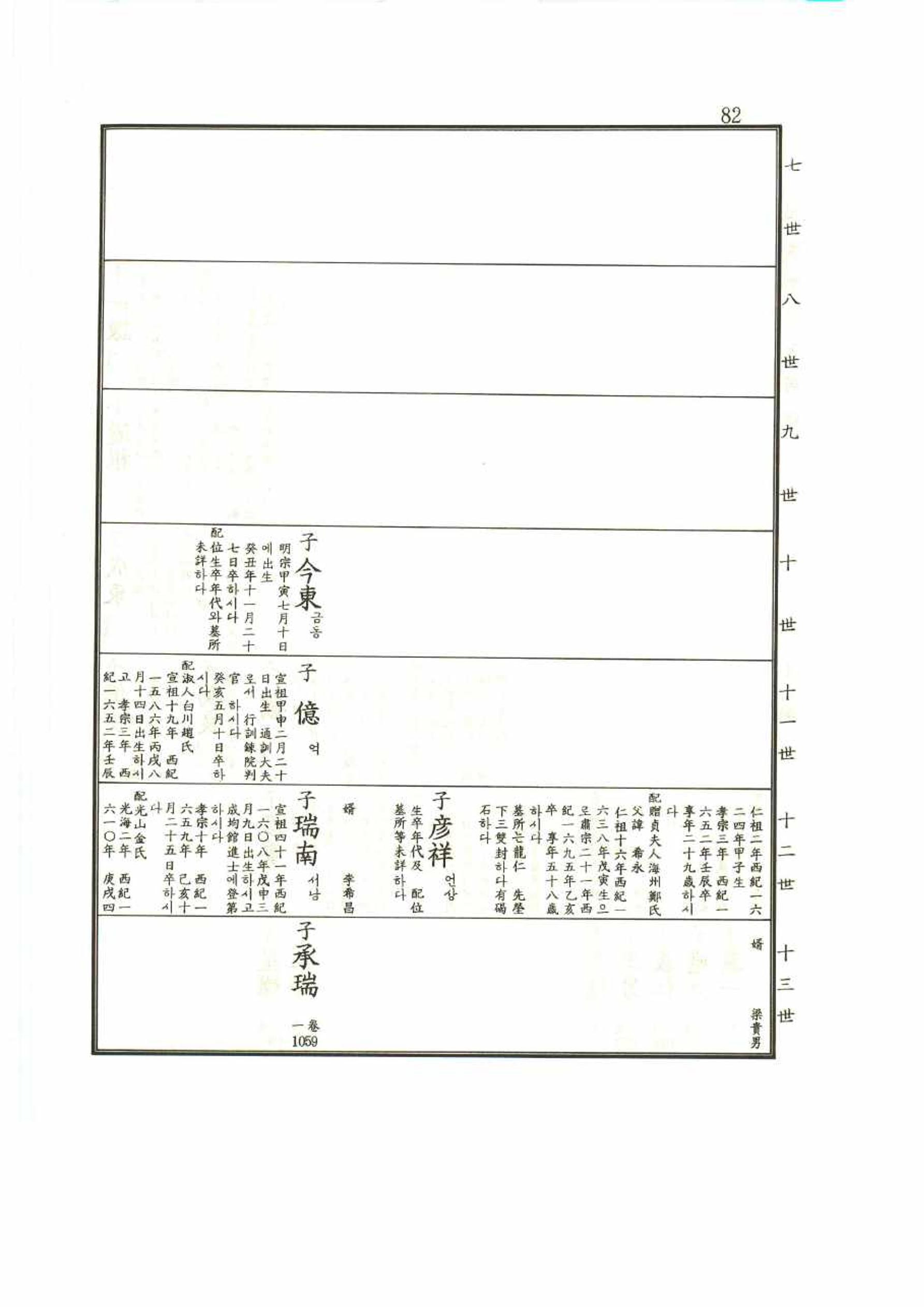강릉유씨대동보1권 82페이지