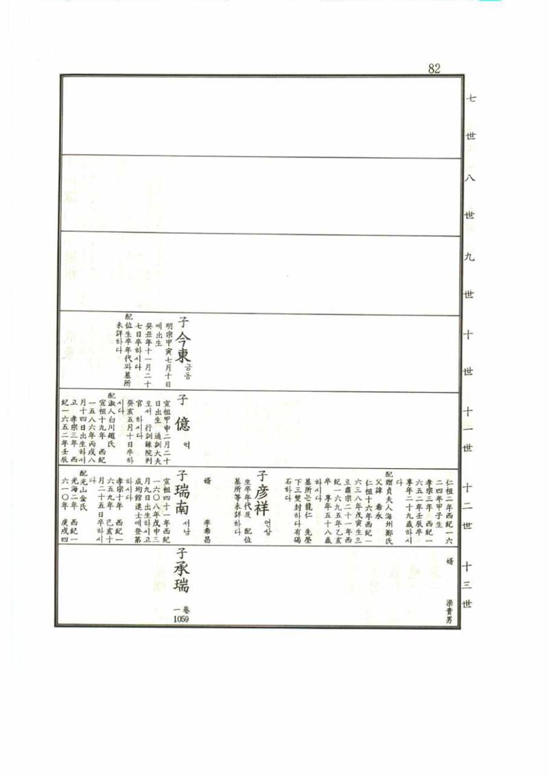 강릉유씨대동보1권 82페이지