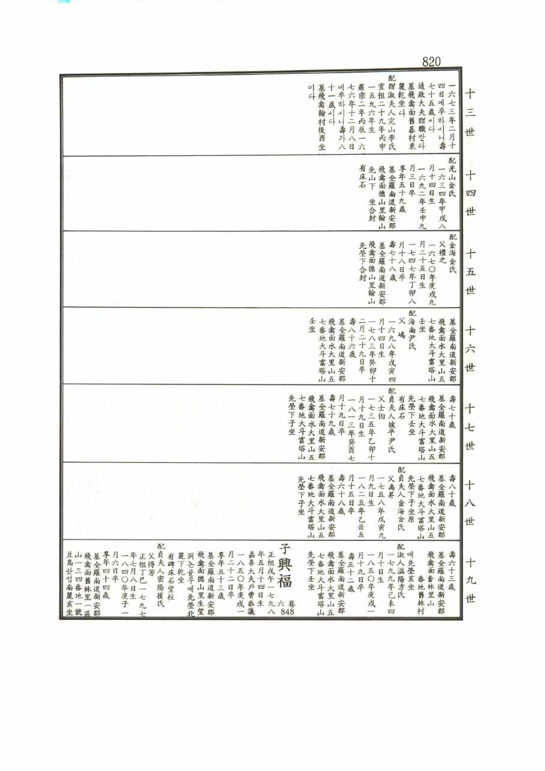 강릉유씨대동보1권 820페이지