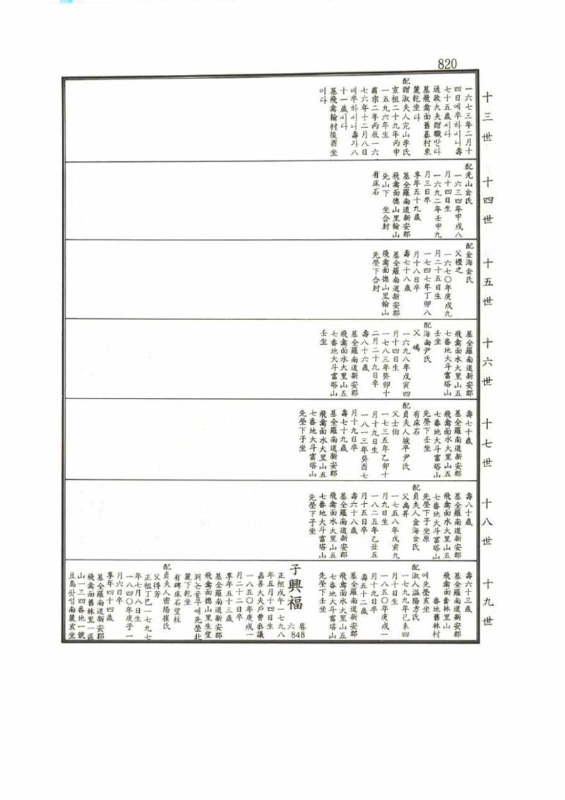 강릉유씨대동보1권 820페이지