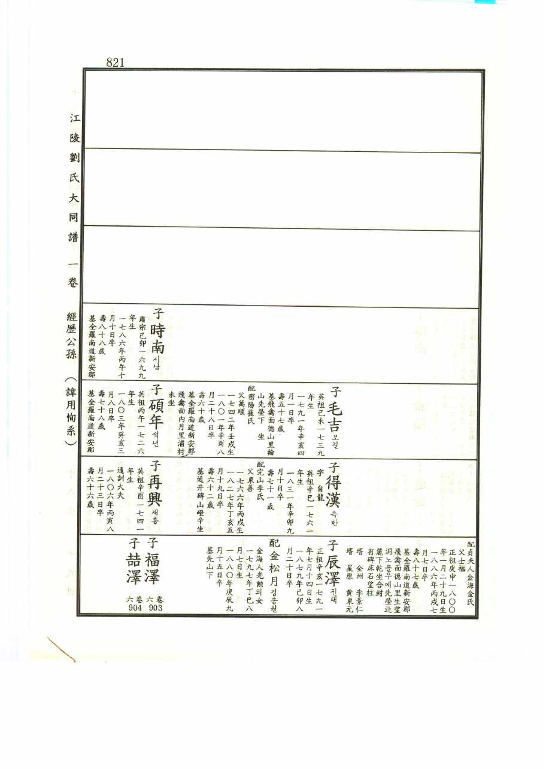 강릉유씨대동보1권 821페이지