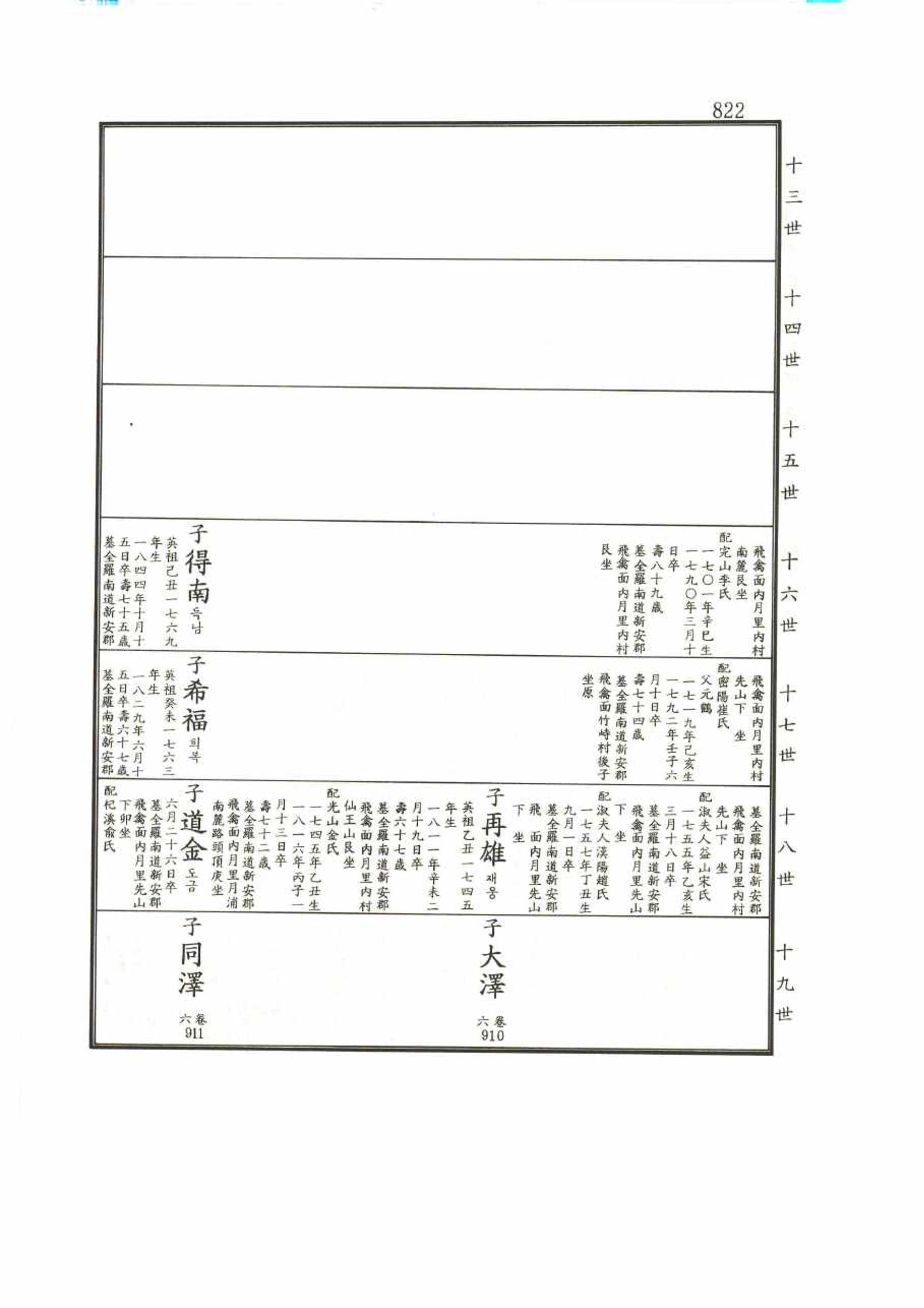 강릉유씨대동보1권 822페이지